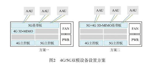 4G/5G協(xié)同無(wú)線網(wǎng)工程建設(shè)方案