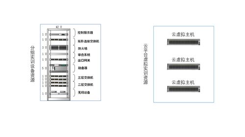 計(jì)算機(jī)網(wǎng)絡(luò)實(shí)訓(xùn)室建設(shè)方案（2021完整版） 理論與實(shí)踐融合的工程施工指南