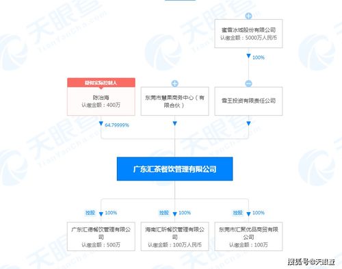 蜜雪冰城戰(zhàn)略入股廣東匯茶，餐飲企業(yè)管理的協(xié)同與挑戰(zhàn)